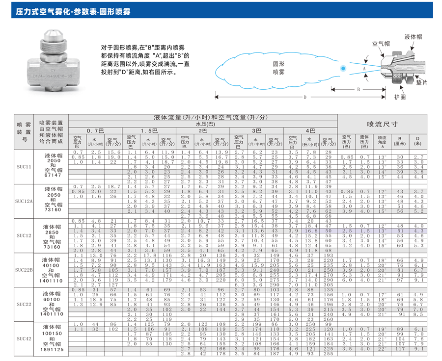 二流體空氣霧化噴嘴性能參數(shù)