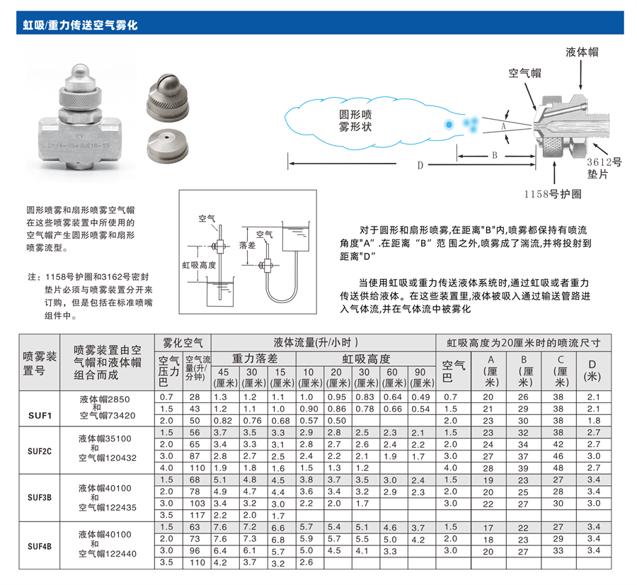 二流體空氣霧化噴嘴性能參數(shù)