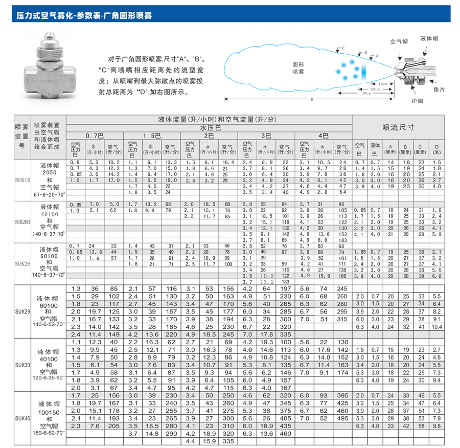二流體空氣霧化噴嘴性能參數(shù)