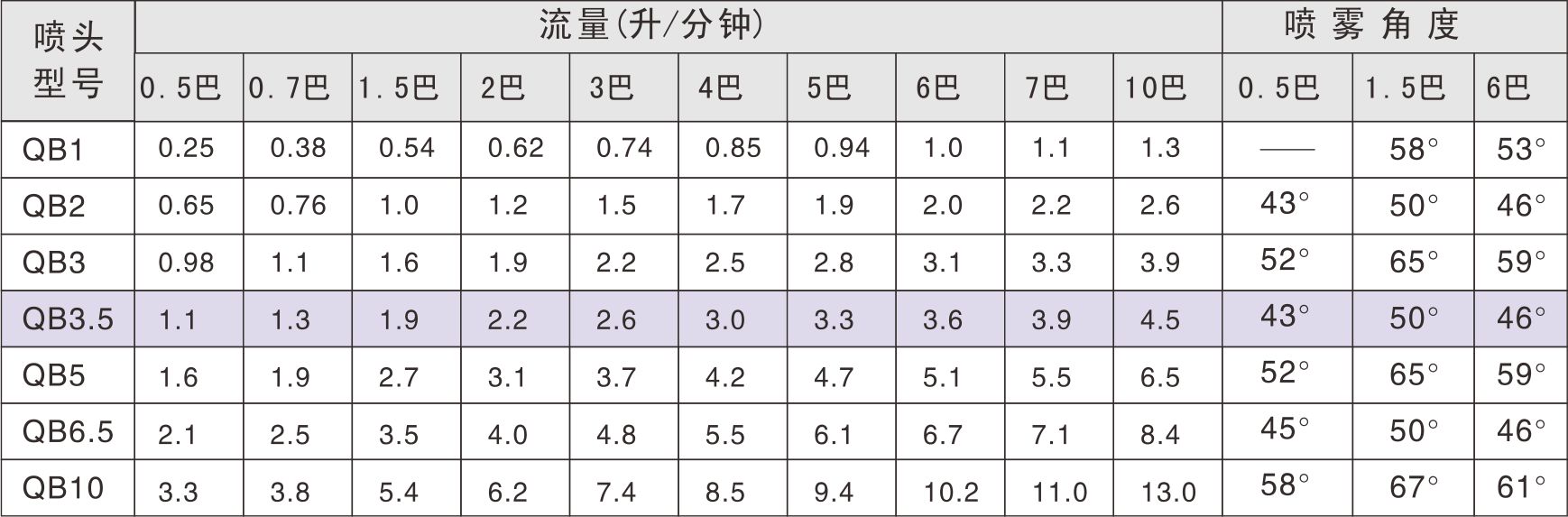 快拆實心錐形噴頭