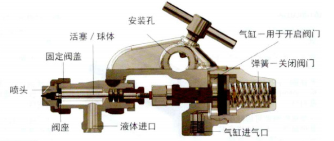 空氣驅(qū)動(dòng)液壓噴嘴內(nèi)部結(jié)構(gòu)