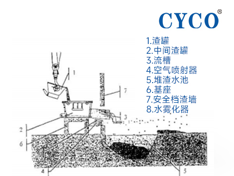 活法冶煉爐渣風碎系統(tǒng)